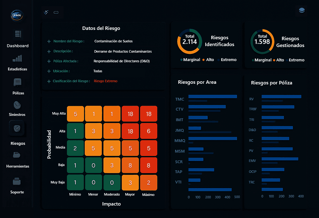 Dashboard de UnkAi